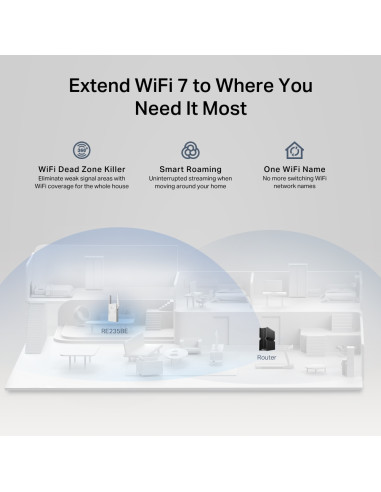 TP-Link BE3600 Ricevitore e trasmettitore di rete Bianco 2500 Mbit/s