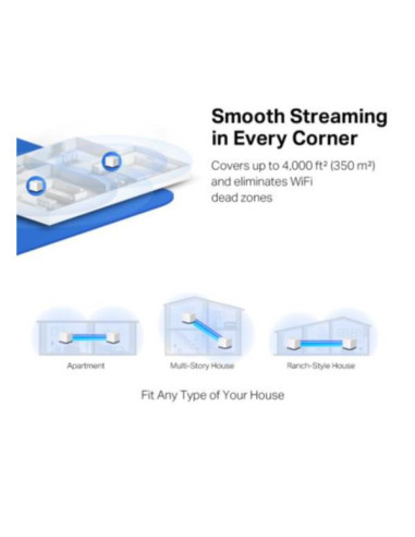 AC1900 HOME MESH WI-FI SYSTEM