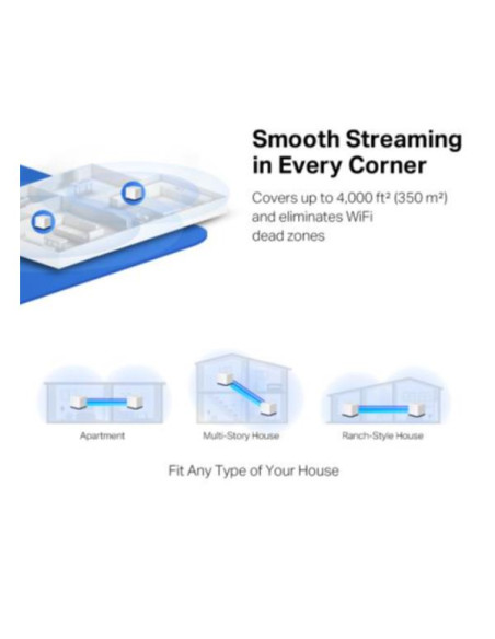 AC1900 HOME MESH WI-FI SYSTEM