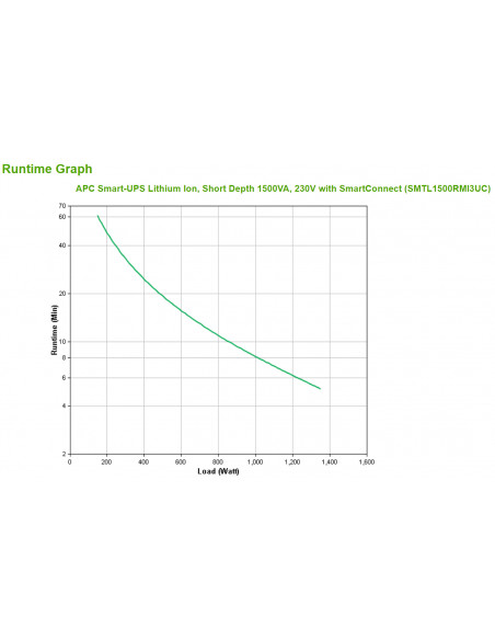 APC SMTL1500RMI3UC gruppo di continuità (UPS) A linea interattiva 1,5 kVA 1350 W 6 presa(e) AC