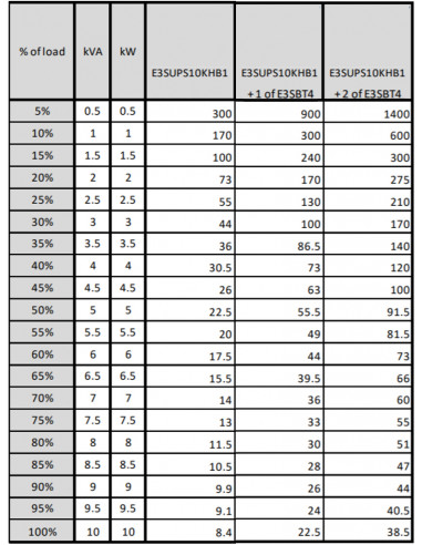APC Easy 3S gruppo di continuità (UPS) Doppia conversione (online) 10 kVA 10000 W