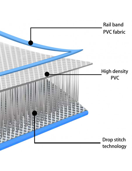 Tappeto Galleggiante Gonfiabile Blu e Bianco 300x200x15 cm