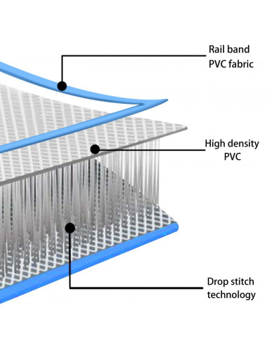 Tappeto Galleggiante Gonfiabile Blu e Bianco 300x300x15 cm
