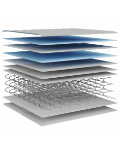 Materasso a Molle Bonnel Medio 180x200 cm