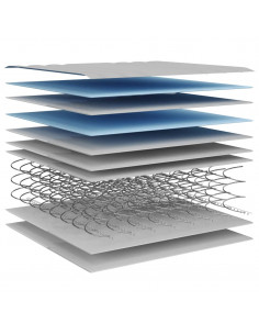 Materasso a Molle Bonnel Medio 200x200 cm