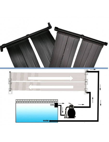 Pannelli Solari per Riscaldamento Piscina Set 2 pz
