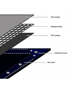 Telone Impermeabile 650 g / m² 1,5x10 m Blu