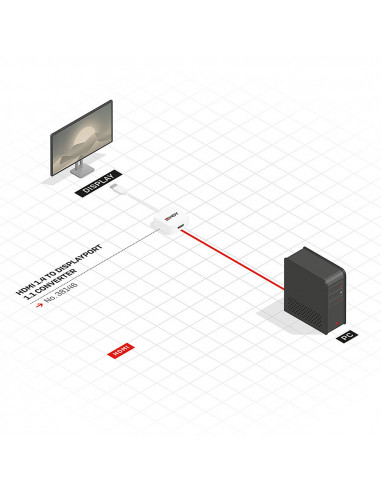 Lindy 38146 cavo e adattatore video HDMI tipo A (Standard) DisplayPort Bianco