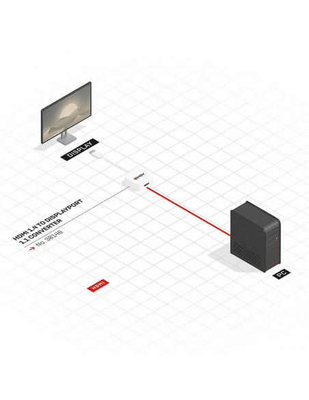 Lindy 38146 cavo e adattatore video HDMI tipo A (Standard) DisplayPort Bianco
