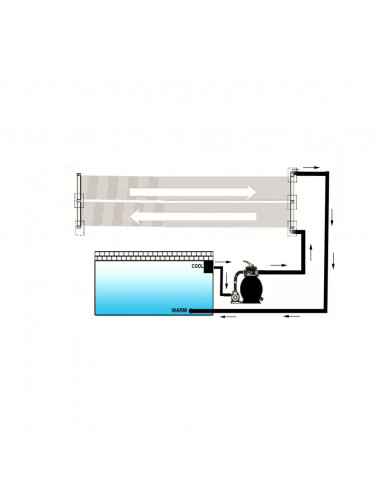 Pannello Solare Riscaldatore per Piscina 80x620 cm