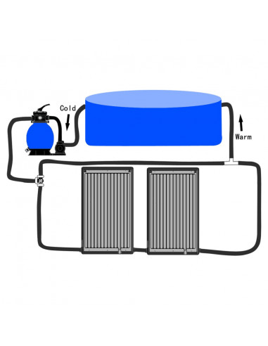 Pannelli Solari Termici Curvi per Piscina 2 pz 110x65 cm