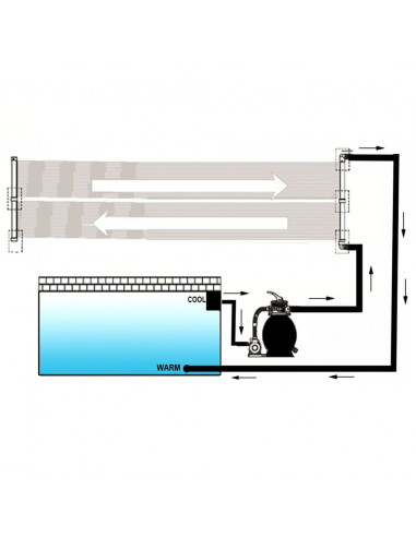 Pannelli Solari Riscaldatori per Piscina 4 pz 80x620 cm