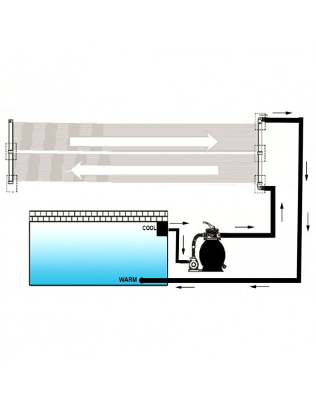 Pannelli Solari Riscaldatori per Piscina 4 pz 80x620 cm