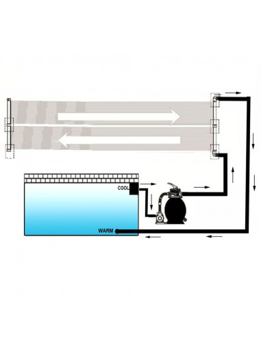 Pannelli Solari Riscaldatori per Piscina 6 pz 80x620 cm