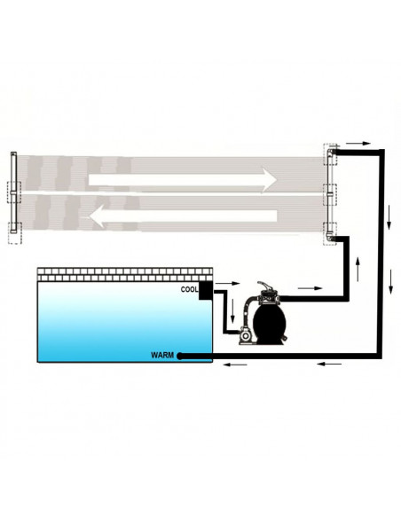 Pannelli Solari Riscaldatori per Piscina 6 pz 80x620 cm