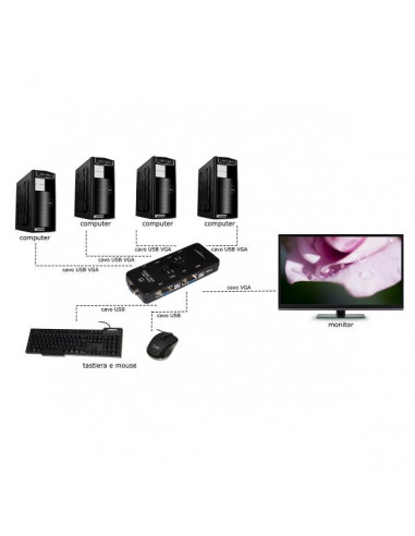 Link Accessori LKKWM4 switch per keyboard-video-mouse (kvm) Nero