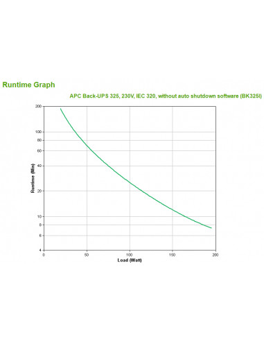 APC Back-UPS CS 325 w/o SW gruppo di continuità (UPS) 0,325 kVA 210 W