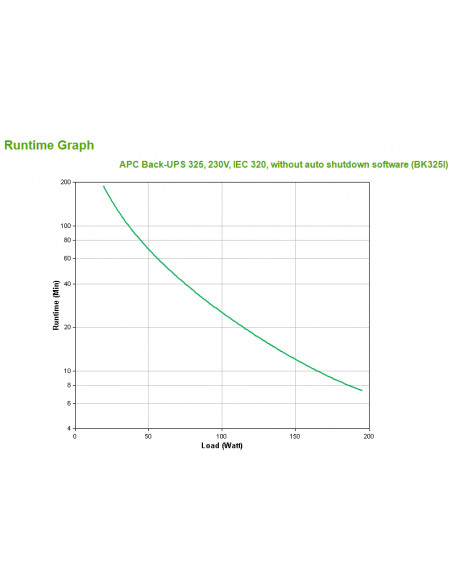 APC Back-UPS CS 325 w/o SW gruppo di continuità (UPS) 0,325 kVA 210 W