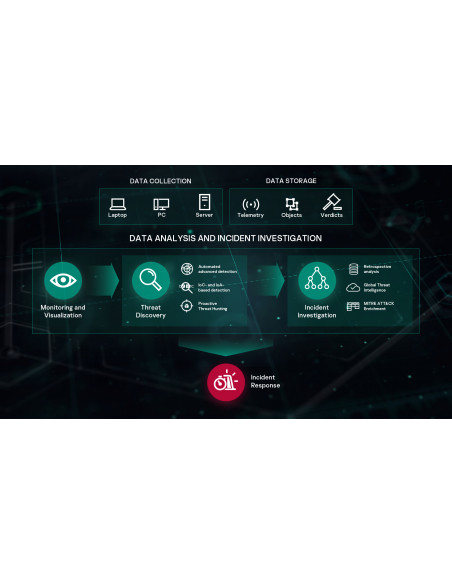 Kaspersky Endpoint Detection and Response Sicurezza antivirus 1 licenza/e 3 anno/i
