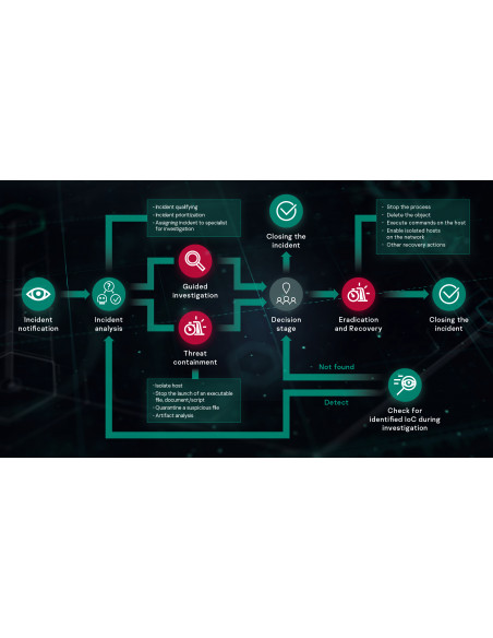 Kaspersky Endpoint Detection and Response Sicurezza antivirus 1 licenza/e 3 anno/i