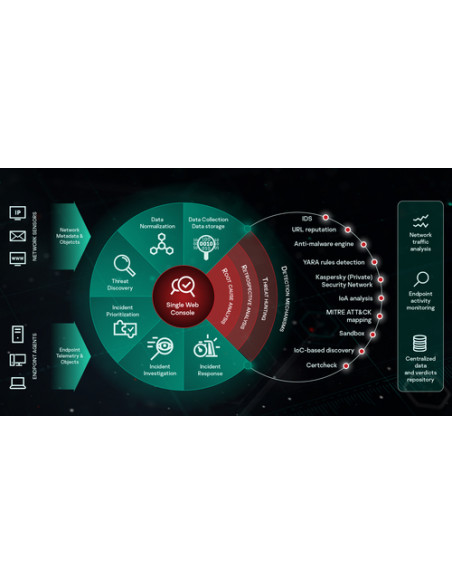 Kaspersky Endpoint Detection and Response Sicurezza antivirus 1 licenza/e 3 anno/i