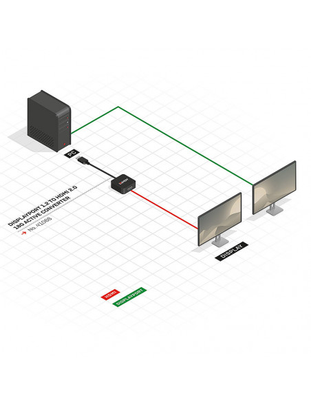 Lindy 41068 cavo e adattatore video 1,5 m DisplayPort HDMI tipo A (Standard) Nero