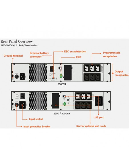 Vertiv Liebert UPS Edge, 1500VA 1350W, Line Interactive, AVR, montaggio Tower/Rack