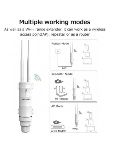 ROUTER/EXT/AP ESTERNO N300