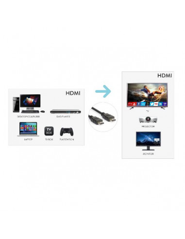CAVO VIDEO HDMI 4K 10 METRI M/M