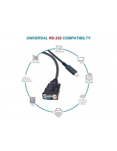 Equip Cavo da USB-C a seriale (DB9), M/M, 1,5 m