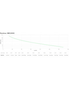 APC SMC2000I gruppo di continuità (UPS) A linea interattiva 2 kVA 1300 W 7 presa(e) AC 2