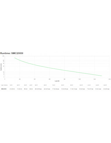 APC SMC2000I gruppo di continuità (UPS) A linea interattiva 2 kVA 1300 W 7 presa(e) AC