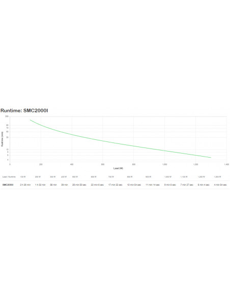 APC SMC2000I gruppo di continuità (UPS) A linea interattiva 2 kVA 1300 W 7 presa(e) AC