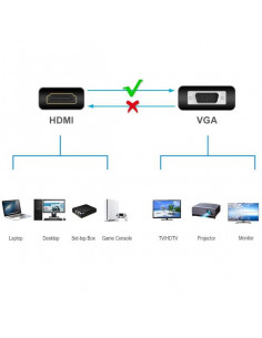 UNIDIRECTIONAL HDMI TO VGA ADAPTER 2