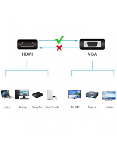 UNIDIRECTIONAL HDMI TO VGA ADAPTER