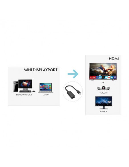 ADATTATORE MINI DP TO HDMI F 10CM