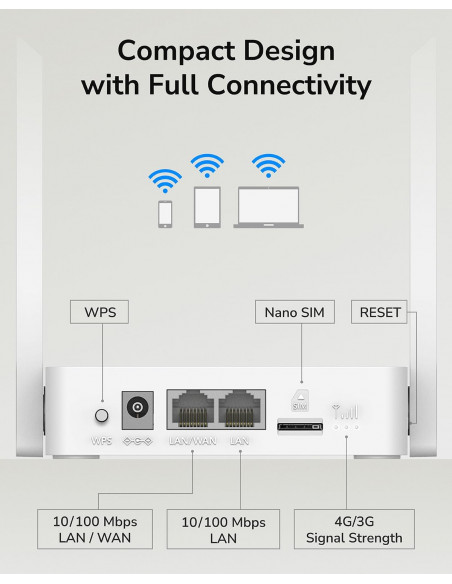 ROUTER 300MBPS 4P 10/100 2 ANT FISS E NANO SIM SLOT