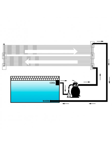 Pannelli Solari Riscaldatori per Piscina 4 pz 80x310 cm
