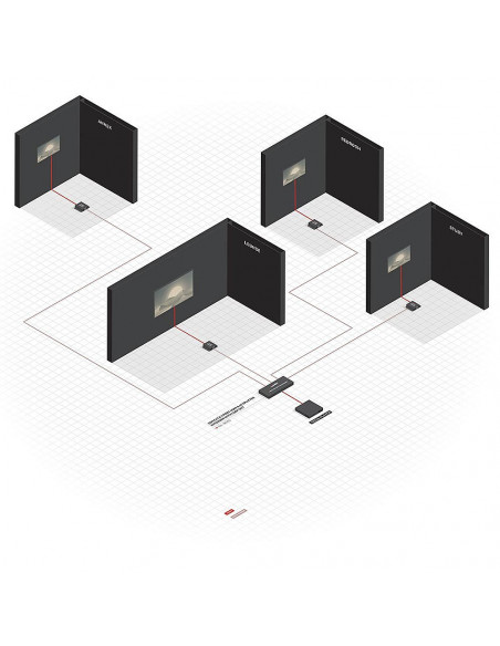 Lindy 38155 estensore KVM Trasmettitore e ricevitore