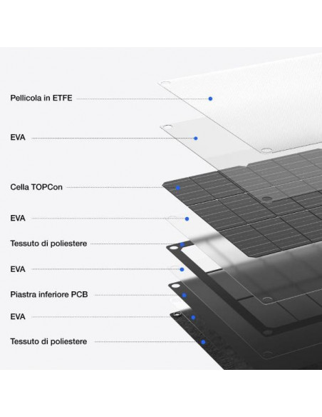 PANNELLO SOLARE PORTATILE 60W TYPEC