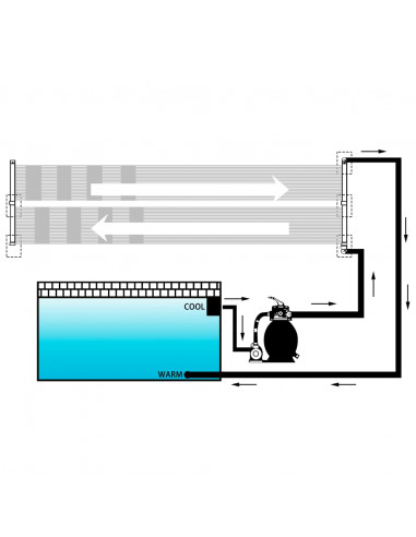 vid Pannello Solare Riscaldatore per Piscina 80x310 cm