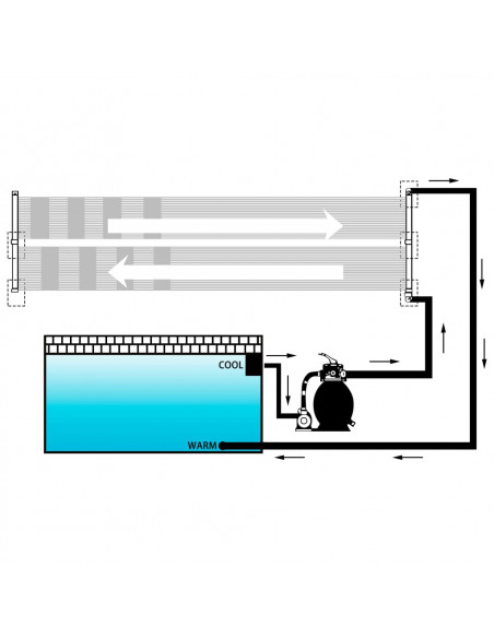 vid Pannello Solare Riscaldatore per Piscina 80x310 cm