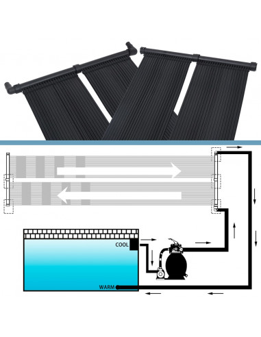 vid Pannello Solare Riscaldatore per Piscina 80x310 cm