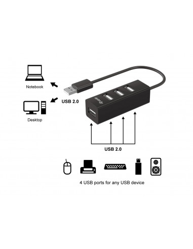 Equip 128955 hub di interfaccia USB 2.0 480 Mbit/s Nero