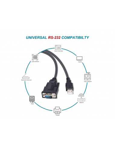 Equip Cavo da USB-A a seriale (DB9), M/M, 1,5 m