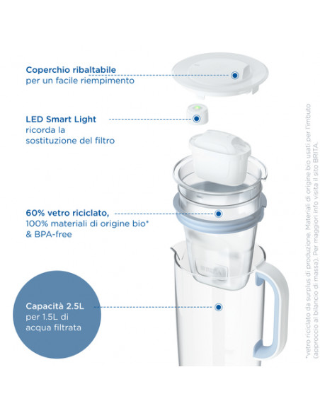 Brita Caraffa in vetro Light Blue (2.5L) incl. 1x filtro MAXTRA PRO All-in-1 - Caraffa di design premium, coperchio ribaltabile 
