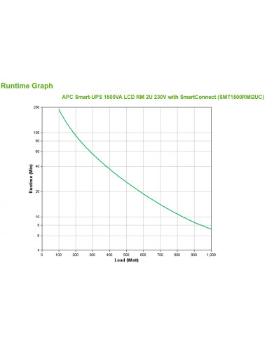 APC SMT1500RMI2UC gruppo di continuità (UPS) A linea interattiva 1,5 kVA 1000 W 4 presa(e) AC