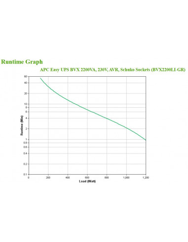 APC Easy UPS gruppo di continuità (UPS) A linea interattiva 2,2 kVA 1200 W 4 presa(e) AC