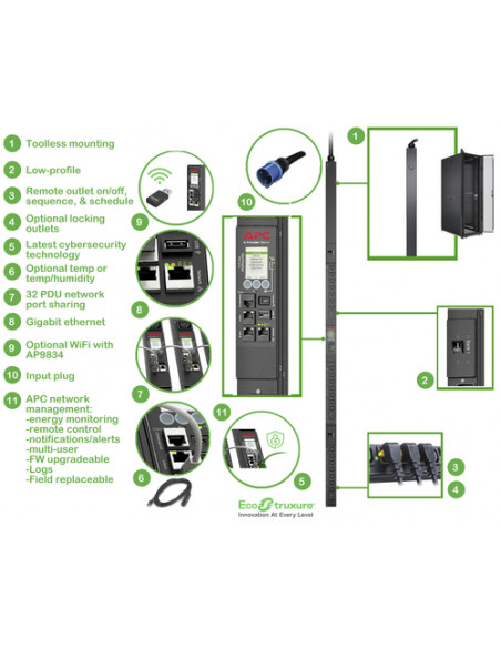 APC APDU9953 unità di distribuzione dell'energia (PDU) 24 presa(e) AC 0U Nero