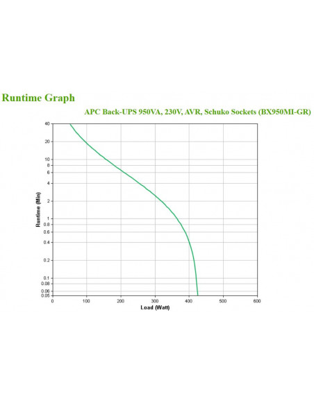 APC BX950MI-GR gruppo di continuità (UPS) A linea interattiva 0,95 kVA 520 W 4 presa(e) AC
